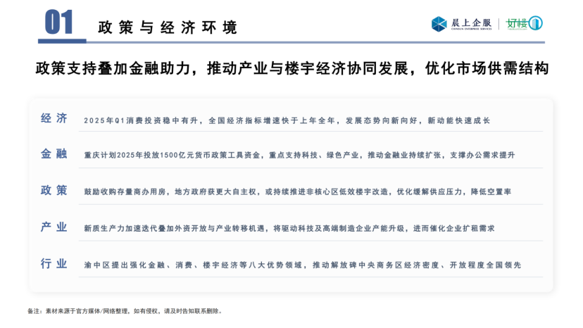 晨上-2025年一季度重庆写字楼市场数据报告_02.png