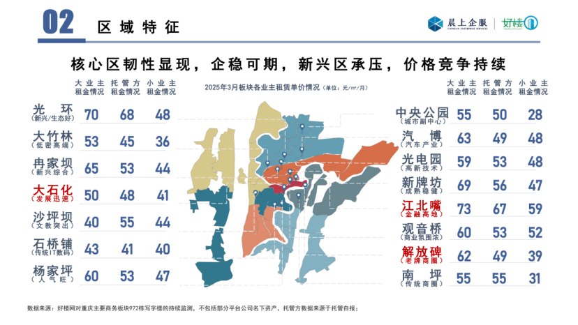 晨上-2025年一季度重庆写字楼市场数据报告_06.png