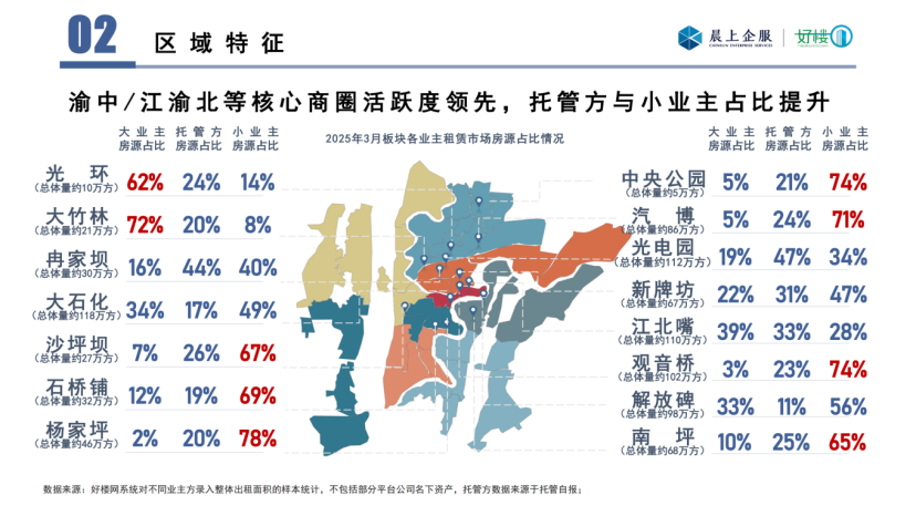晨上-2025年一季度重庆写字楼市场数据报告_07.png