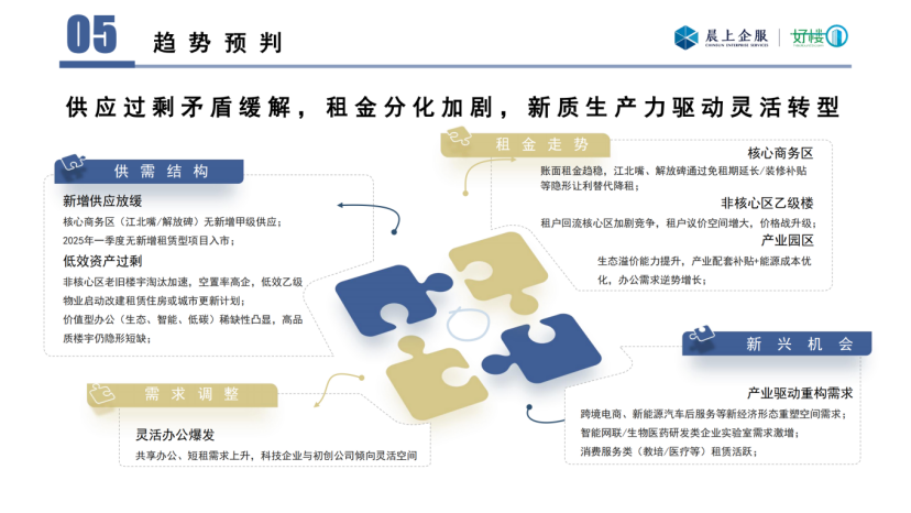 晨上-2025年一季度重庆写字楼市场数据报告_12.png