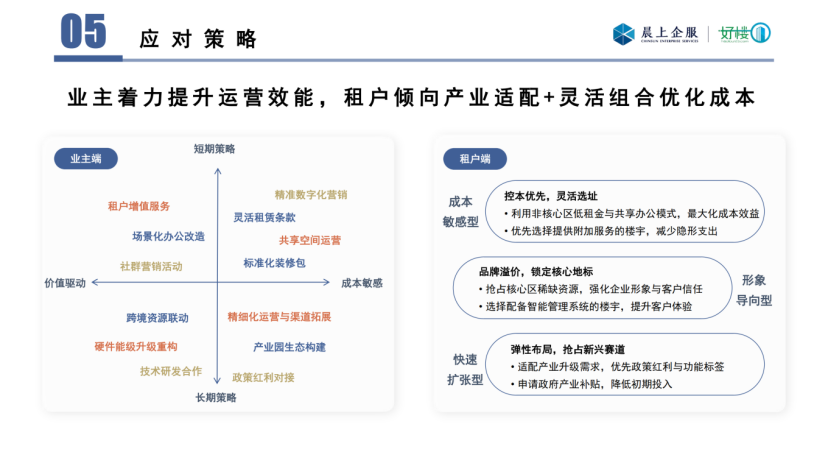 晨上-2025年一季度重庆写字楼市场数据报告_13.png